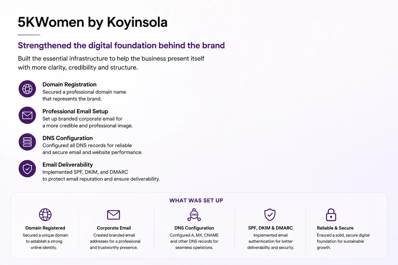 5KWomen by Koyinsola digital foundation screenshot