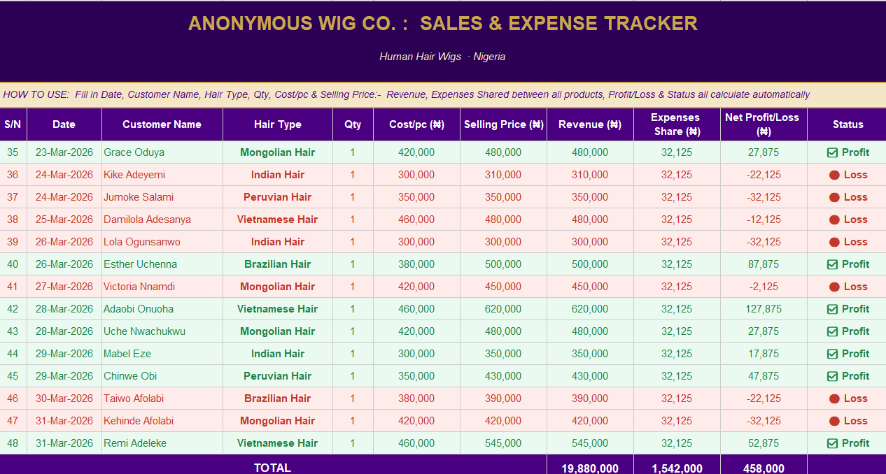 Anonymous Wig Company sales and expense tracker